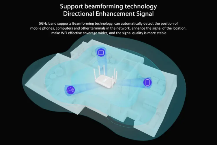 Features of the xiaomi ac2100